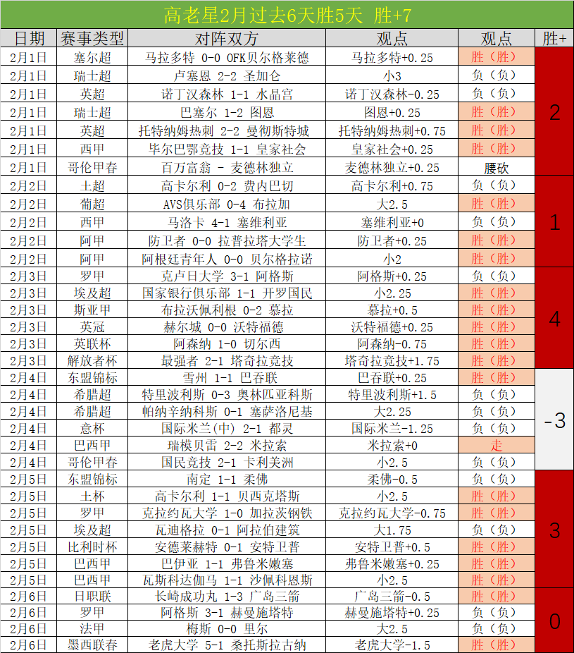 四连冠强势,来袭,达姆施塔特,完美体育,WMSports,完美体育注册网址,完美体育app,完美体育官网,完美体育网站,完美体育下载