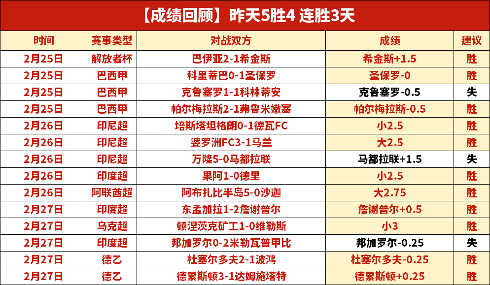 今日,赛事三场精,华推荐分析,完美体育,WMSports,完美体育注册网址,完美体育app,完美体育官网,完美体育网站,完美体育下载