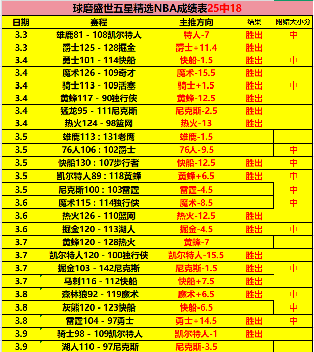 邮报,曝切尔西部,分员工遭解,完美体育,WMSports,完美体育注册网址,完美体育app,完美体育官网,完美体育网站,完美体育下载