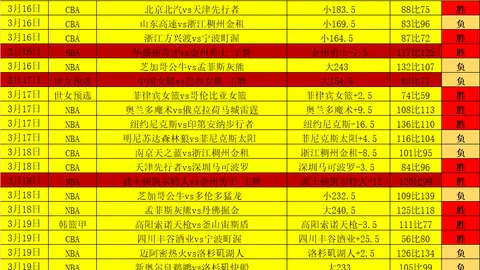“太阳队召回前NBA9号球星，场均输出8.8分闪耀赛程”