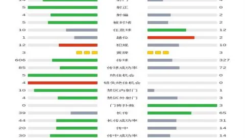 CBA多队抢签火箭旧将格林密友，初代战将备受追捧