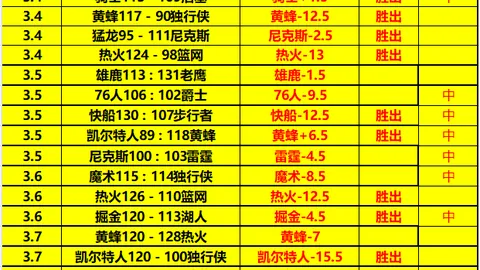 《邮报》曝切尔西部分员工遭解雇